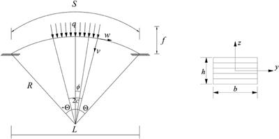 Nonlinear Buckling of Fixed Functionally Graded Material Arches Under a Locally Uniformly Distributed Radial Load